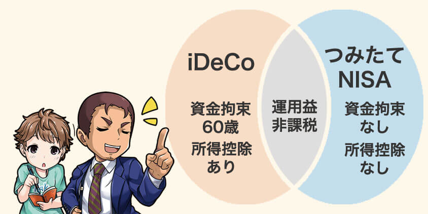 iDeCoとつみたてNISAの共通点