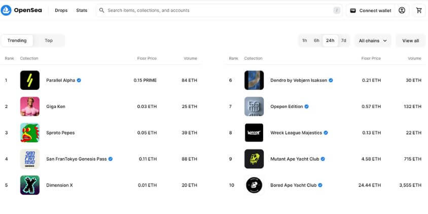 OpenSeaでのETH価格