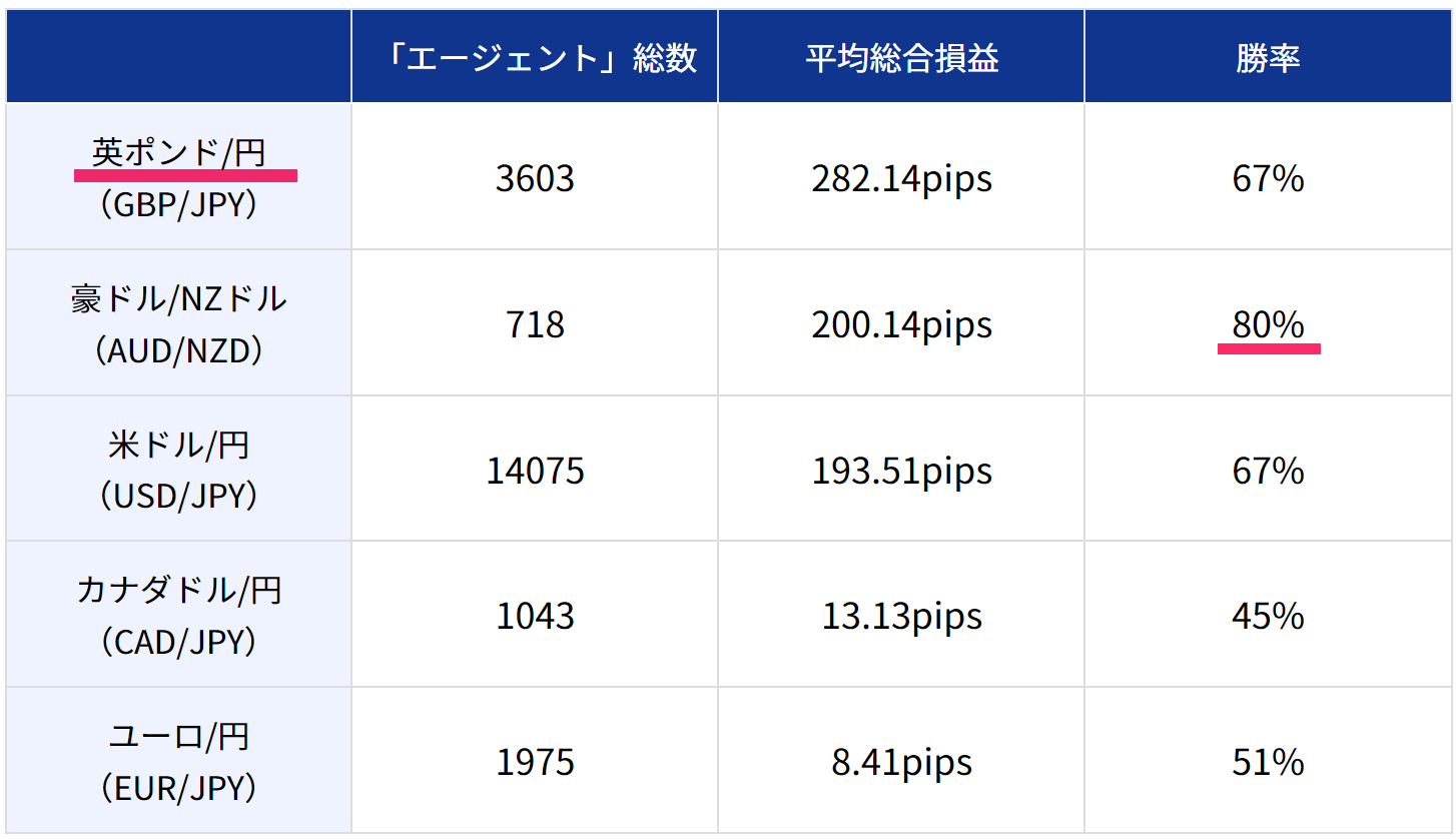 マイメイト2023年1月の運用実績