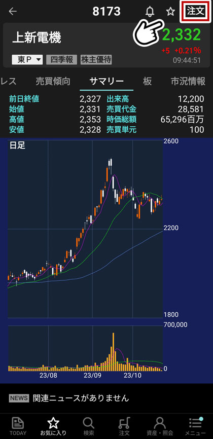 楽天ミニ株注文方法