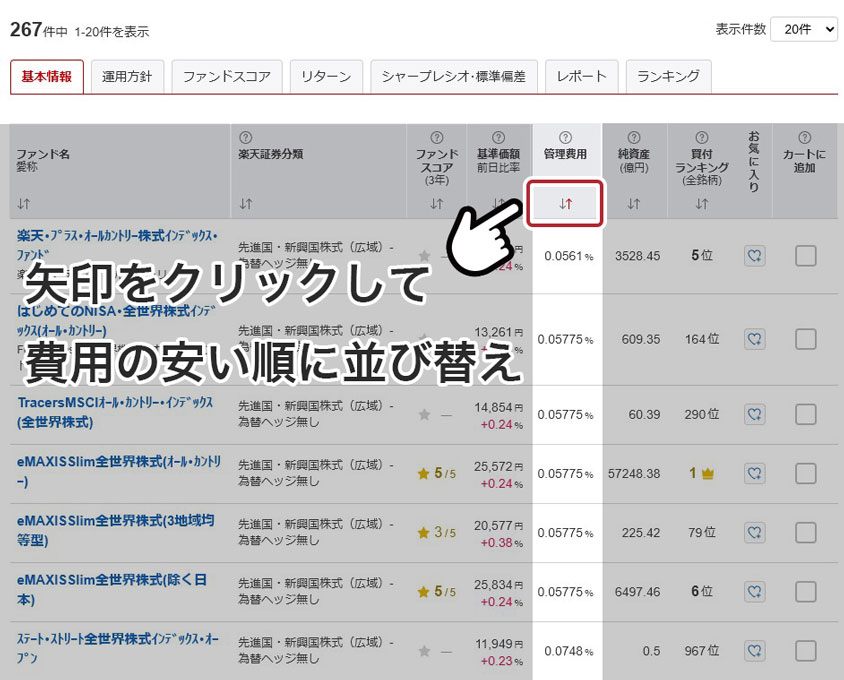 投資信託の並び替え