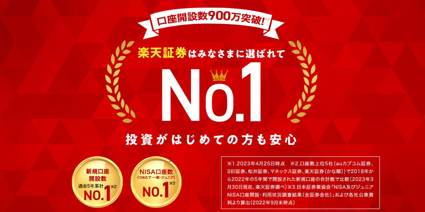 楽天翔懸念は口座開設う数900万口座突破