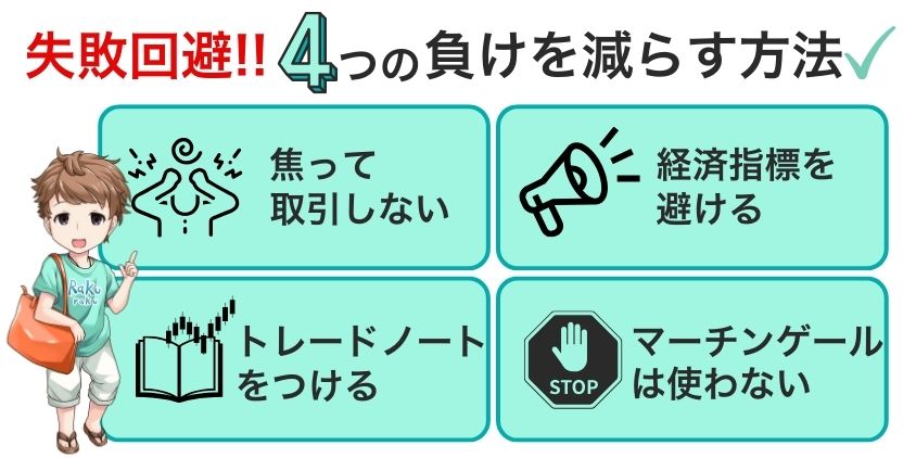 バイナリーオプションの負けをへらす4つの方法