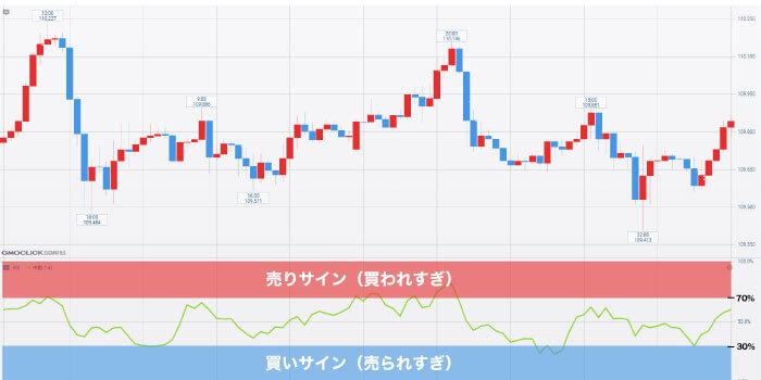 RSI　GMO