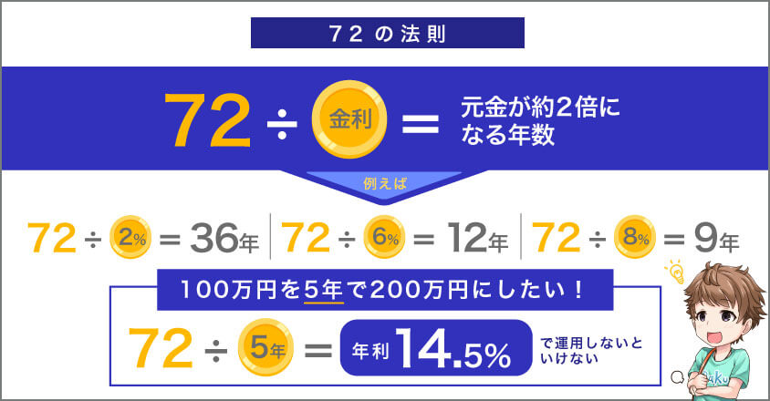 72の法則とは