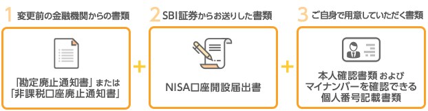 SBI証券必要書類