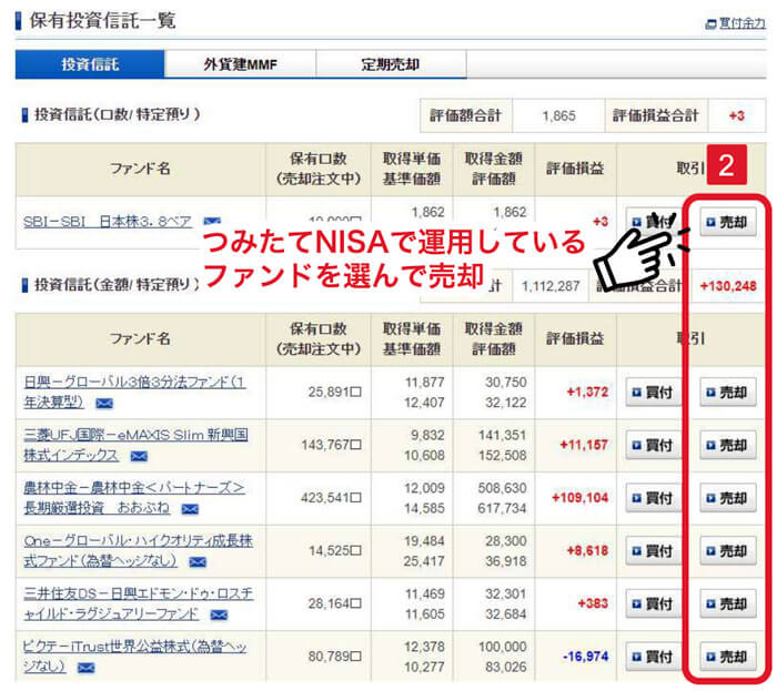 つみたてNISAで運用している商品を選んで売却