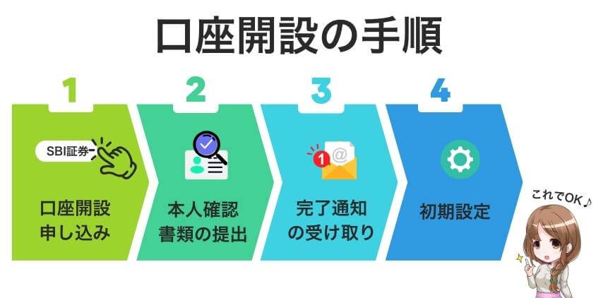 三井住友銀行の仲介口座の開設手順