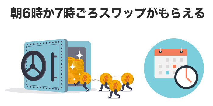 スワップポイントは日本時間早朝（6時か7時頃）に付与される