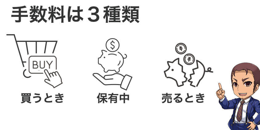 投資信託の手数料は3種類