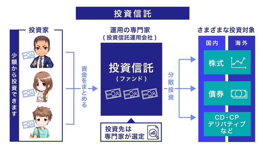 投資信託とは