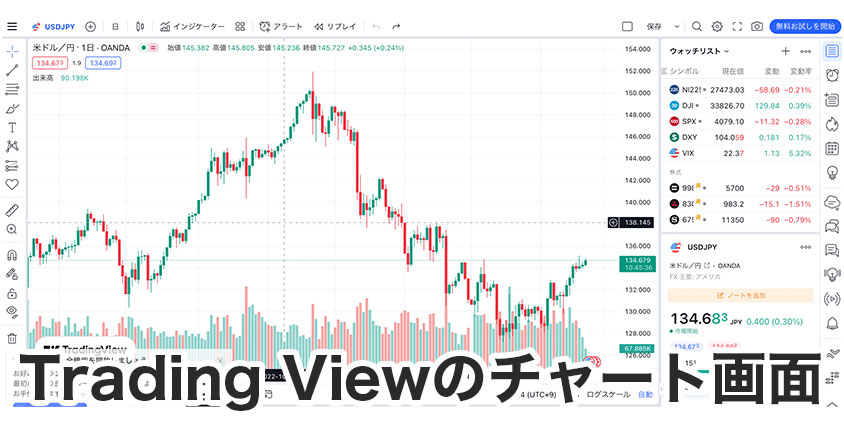 Trading  View例