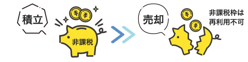 つみたてNISAの非課税枠は売却するとかえってこない