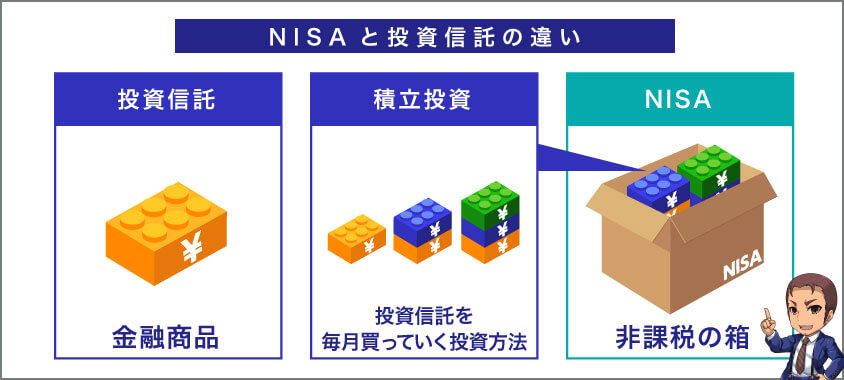 つみたてNISAと投資信託の関係