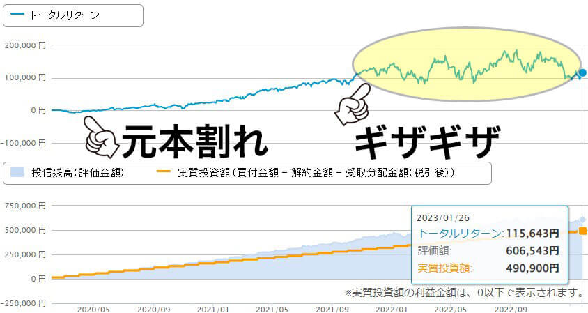 つみたてNISAを3年運用した実績