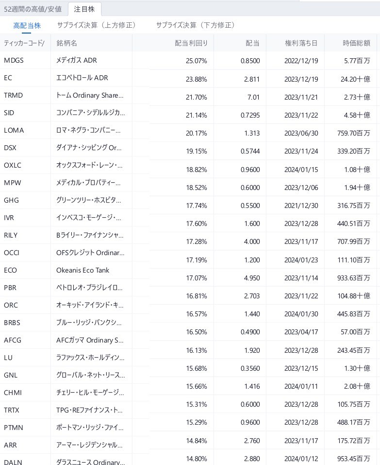 webull証券ツールの注目株チェック