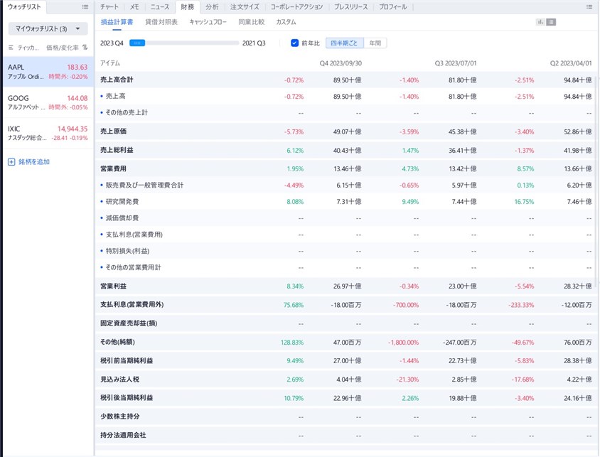 webull証券ツールの企業情報